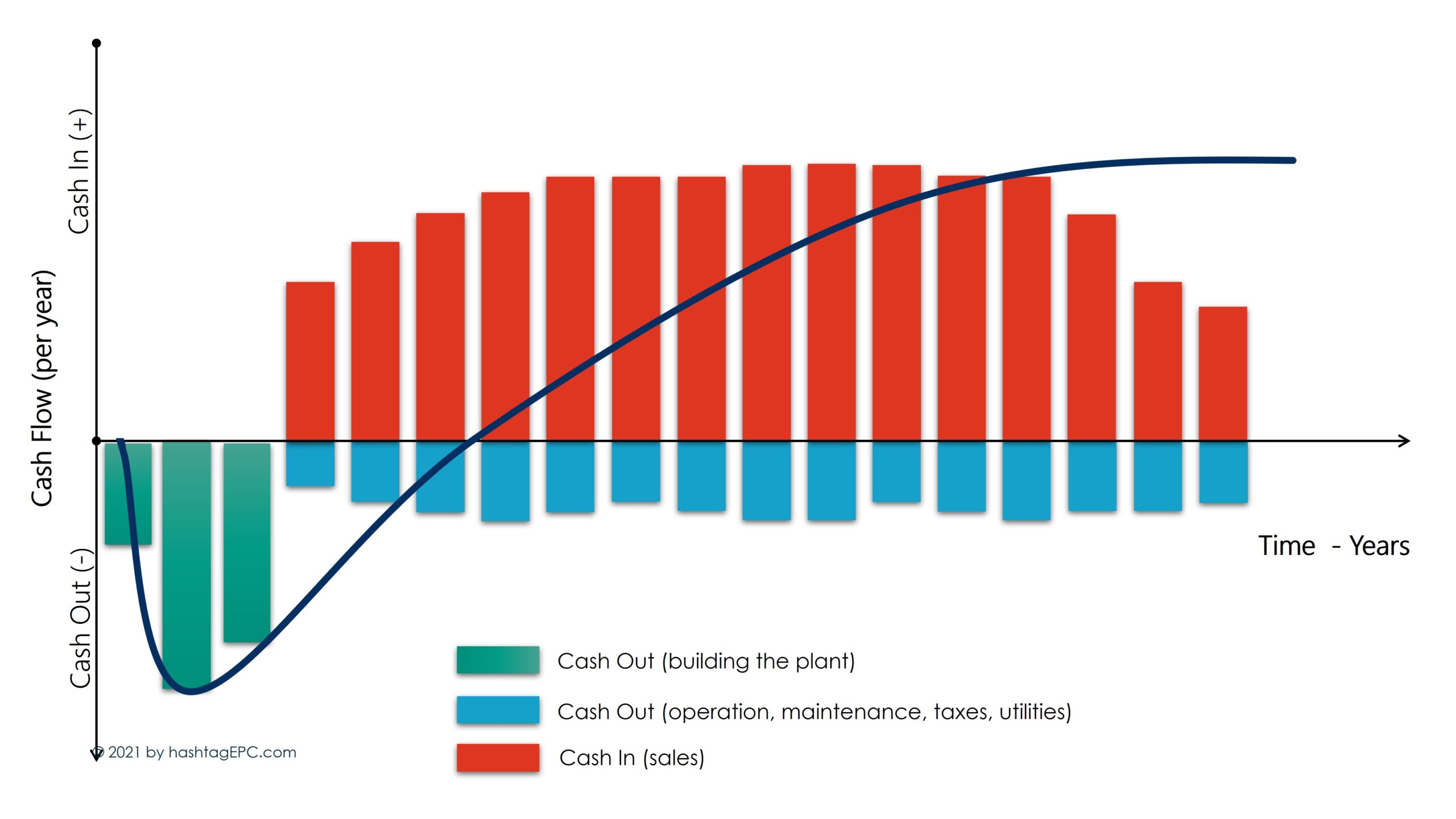 Understanding Cashflow Curve - Owner's Perspective - #EPC